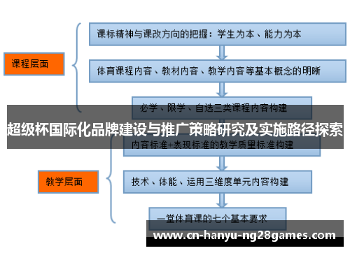超级杯国际化品牌建设与推广策略研究及实施路径探索