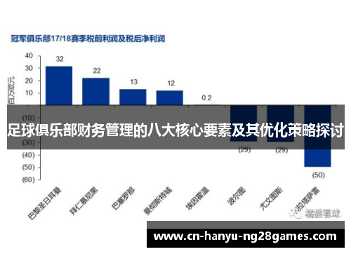 足球俱乐部财务管理的八大核心要素及其优化策略探讨