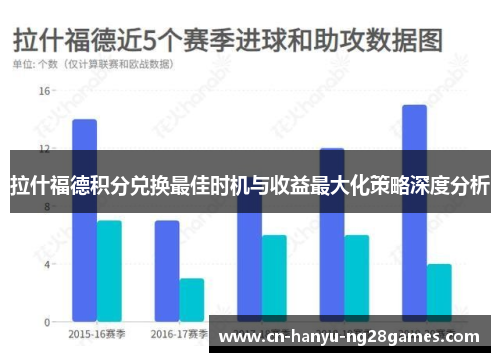 拉什福德积分兑换最佳时机与收益最大化策略深度分析