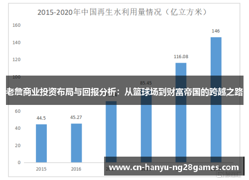 老詹商业投资布局与回报分析：从篮球场到财富帝国的跨越之路