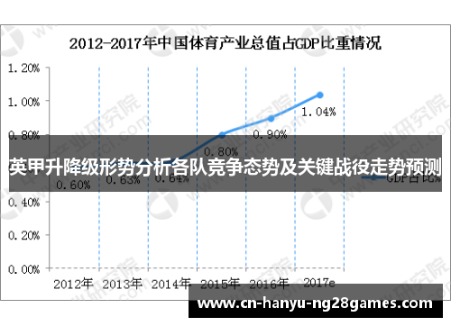 英甲升降级形势分析各队竞争态势及关键战役走势预测