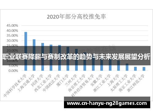 职业联赛降薪与赛制改革的趋势与未来发展展望分析