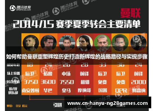 如何帮助曼联重塑辉煌历史打造新辉煌的战略路径与实现步骤