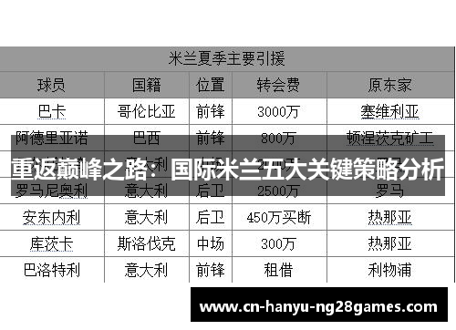重返巅峰之路：国际米兰五大关键策略分析